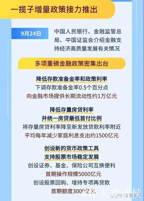 一揽子金融政策提信心稳市场