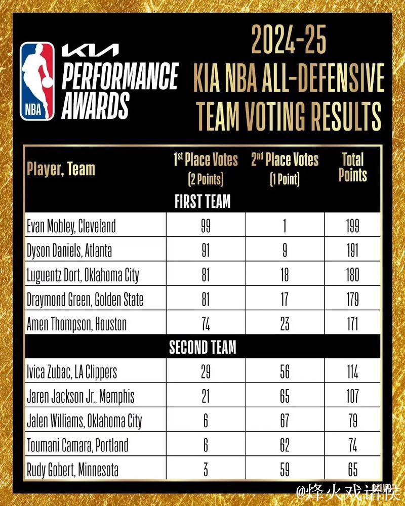 现在NBA联盟防守强度,与以前相差多大? 现在NBA联盟防守强度,与以前相差多大?