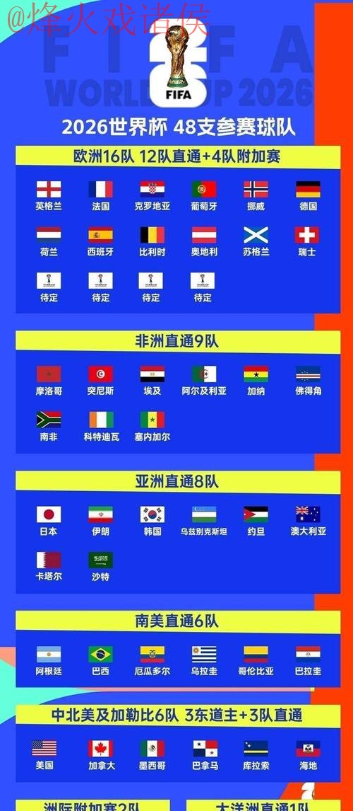 2026世界杯投注最佳平台推荐